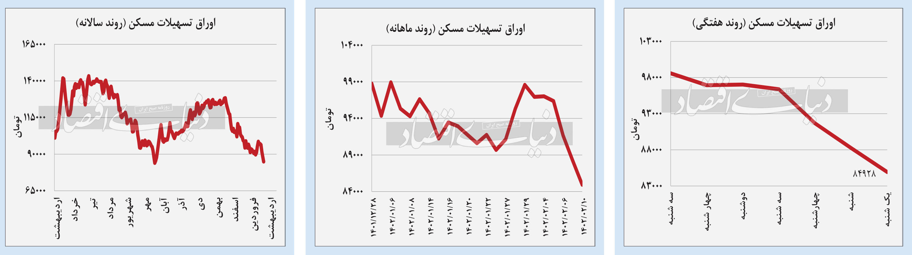 بازار آریا