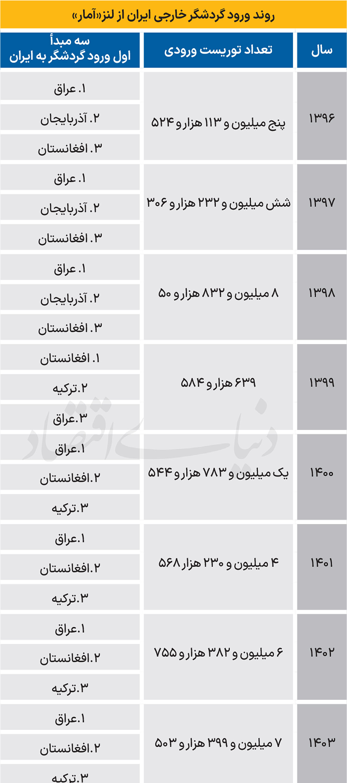 پرواز «آماری» توریست خارجی 2