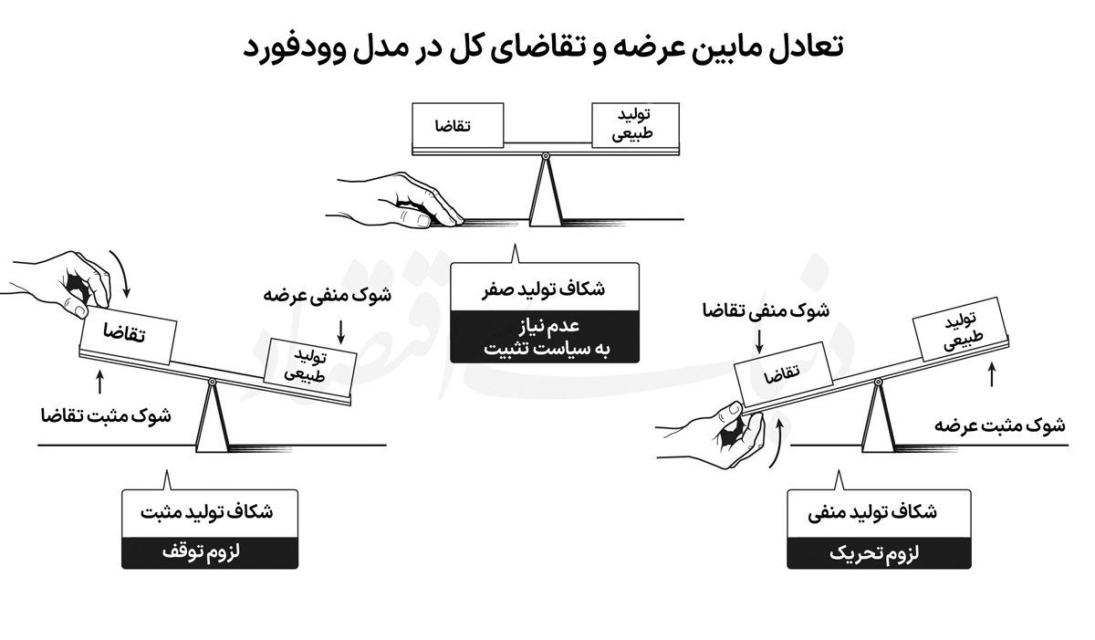 نمودار 1 copy