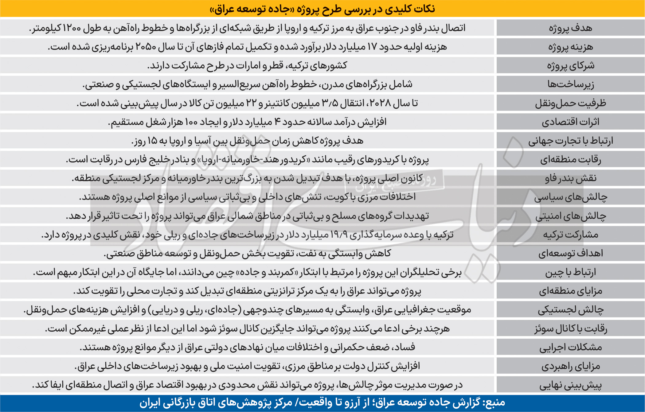 بازار آریا