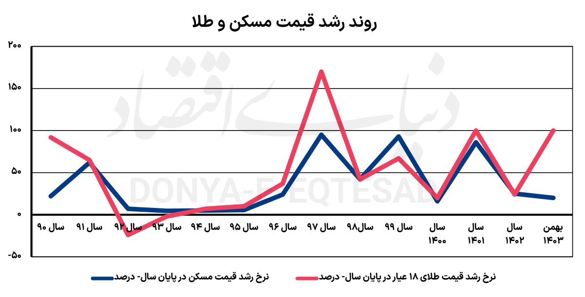 بازار آریا