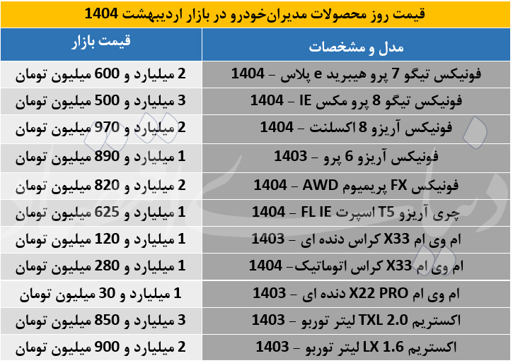 مدیران خودرو