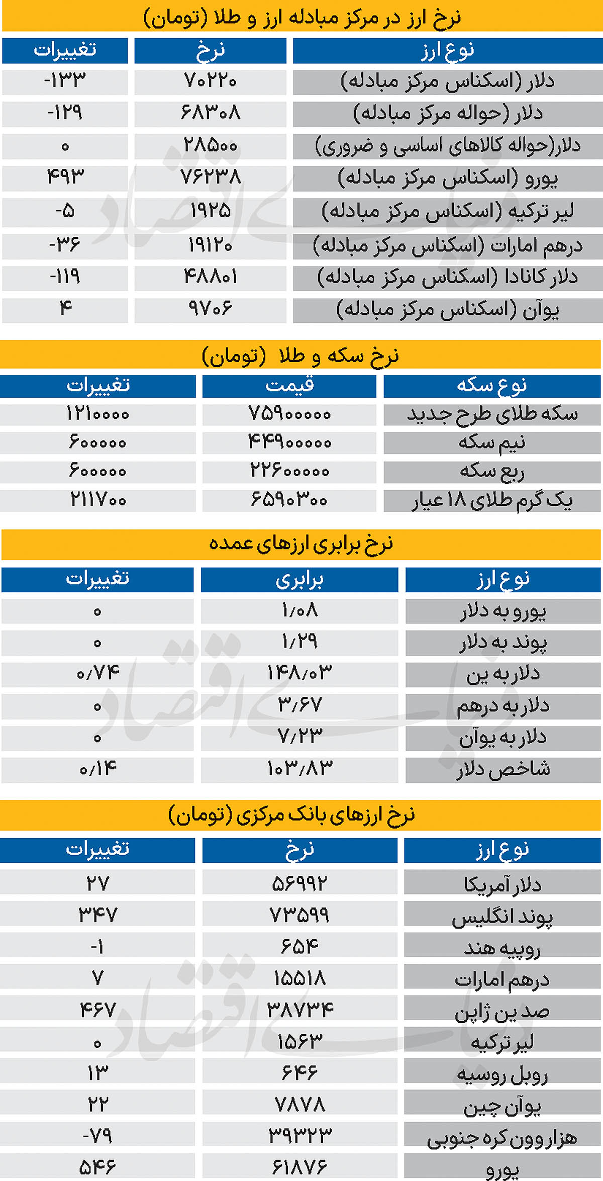 بازار - 1403/12/19