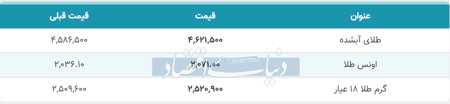 قیمت طلا امروز شنبه ۱۱ آذر ۱۴۰۲