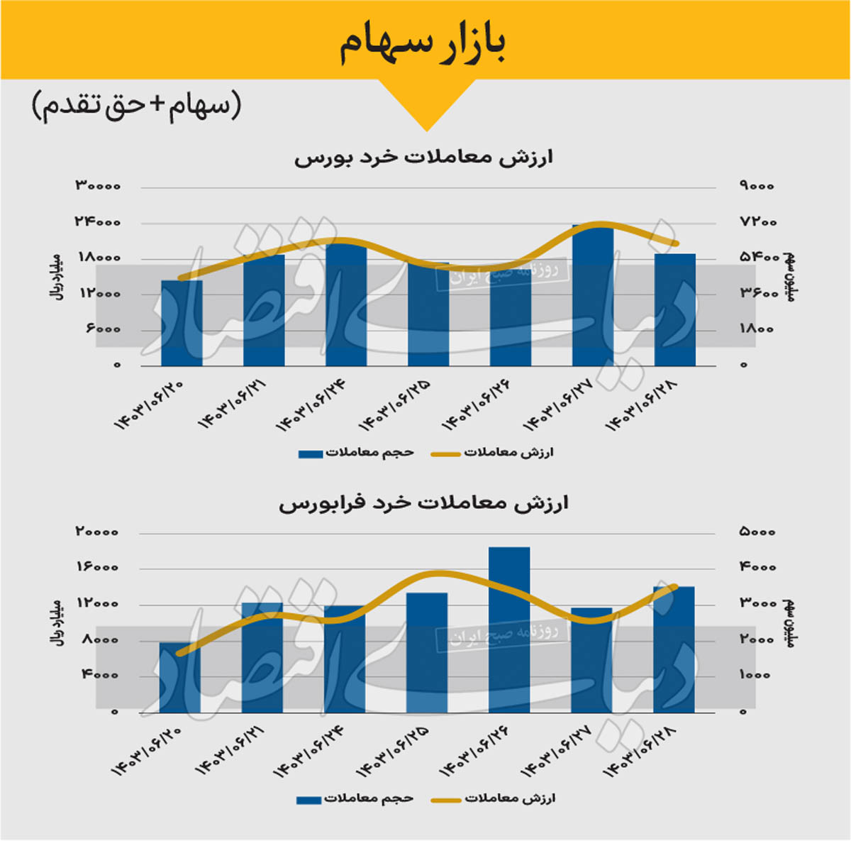 بازار سهام - 1403/06/29