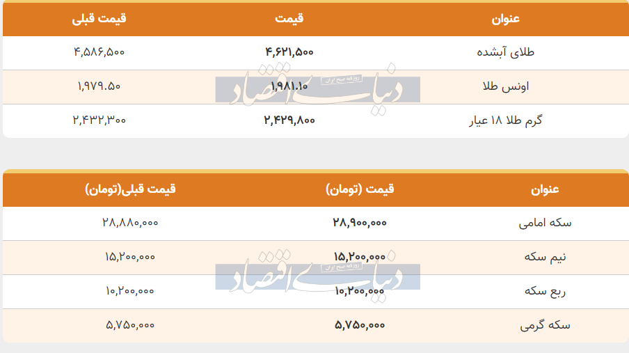 قیمت طلا و سکه امروز شنبه ۲۷ آبان ۱۴۰۲