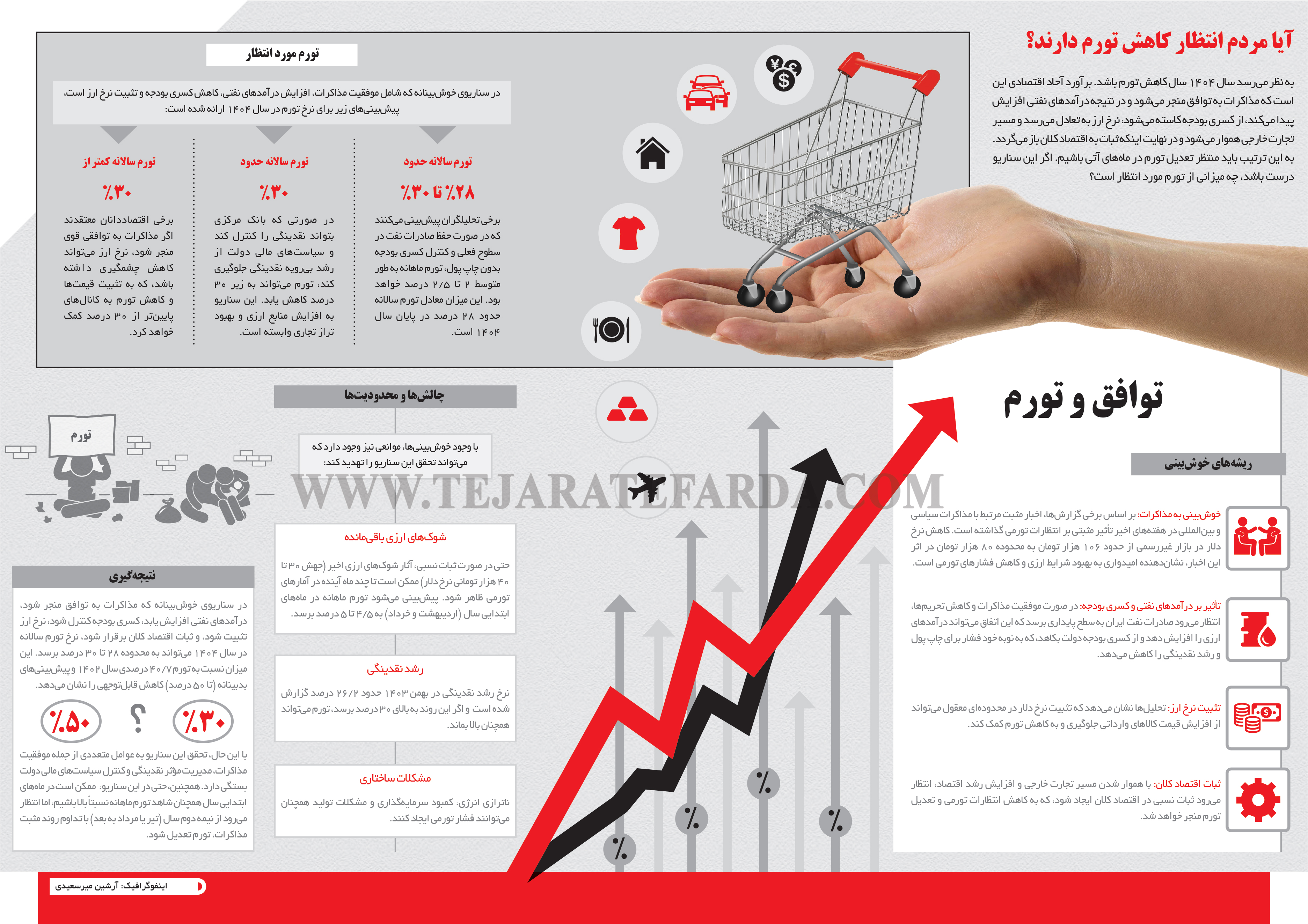 infographic