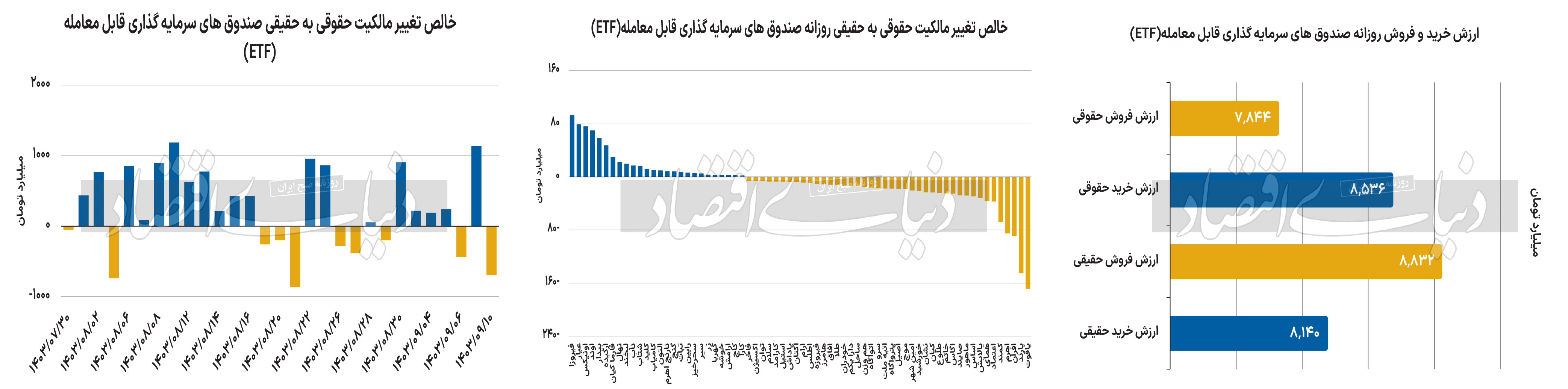 بازار آریا