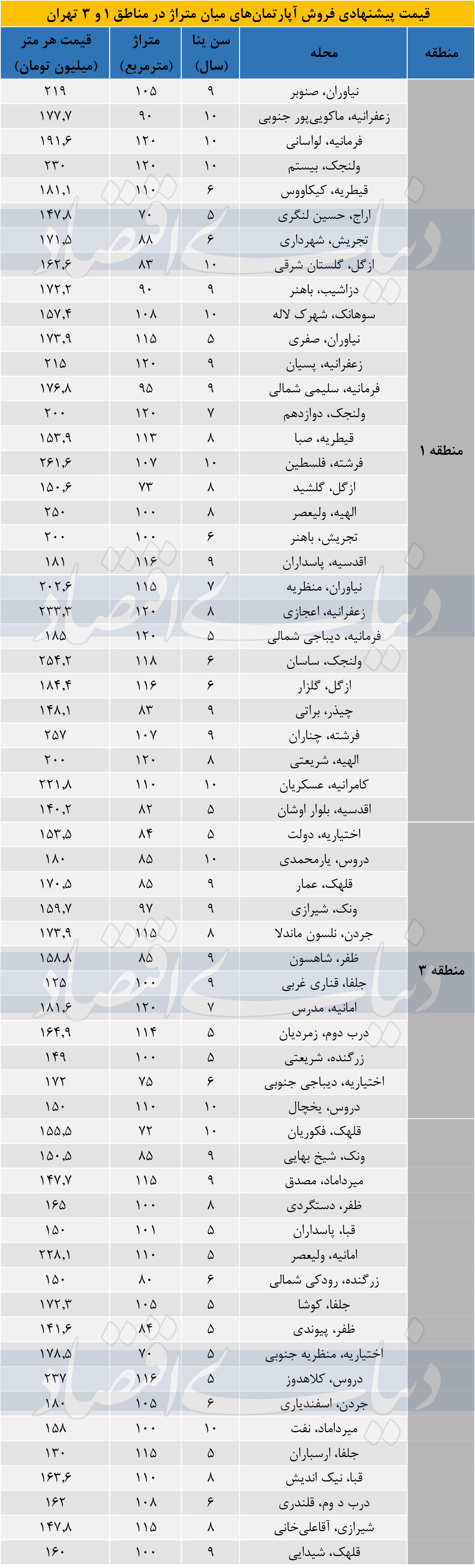 نبض مسکن (1)-1