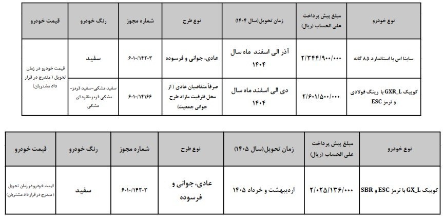 آغاز پیش فروش 2 محصول سایپا + جزئیات 3