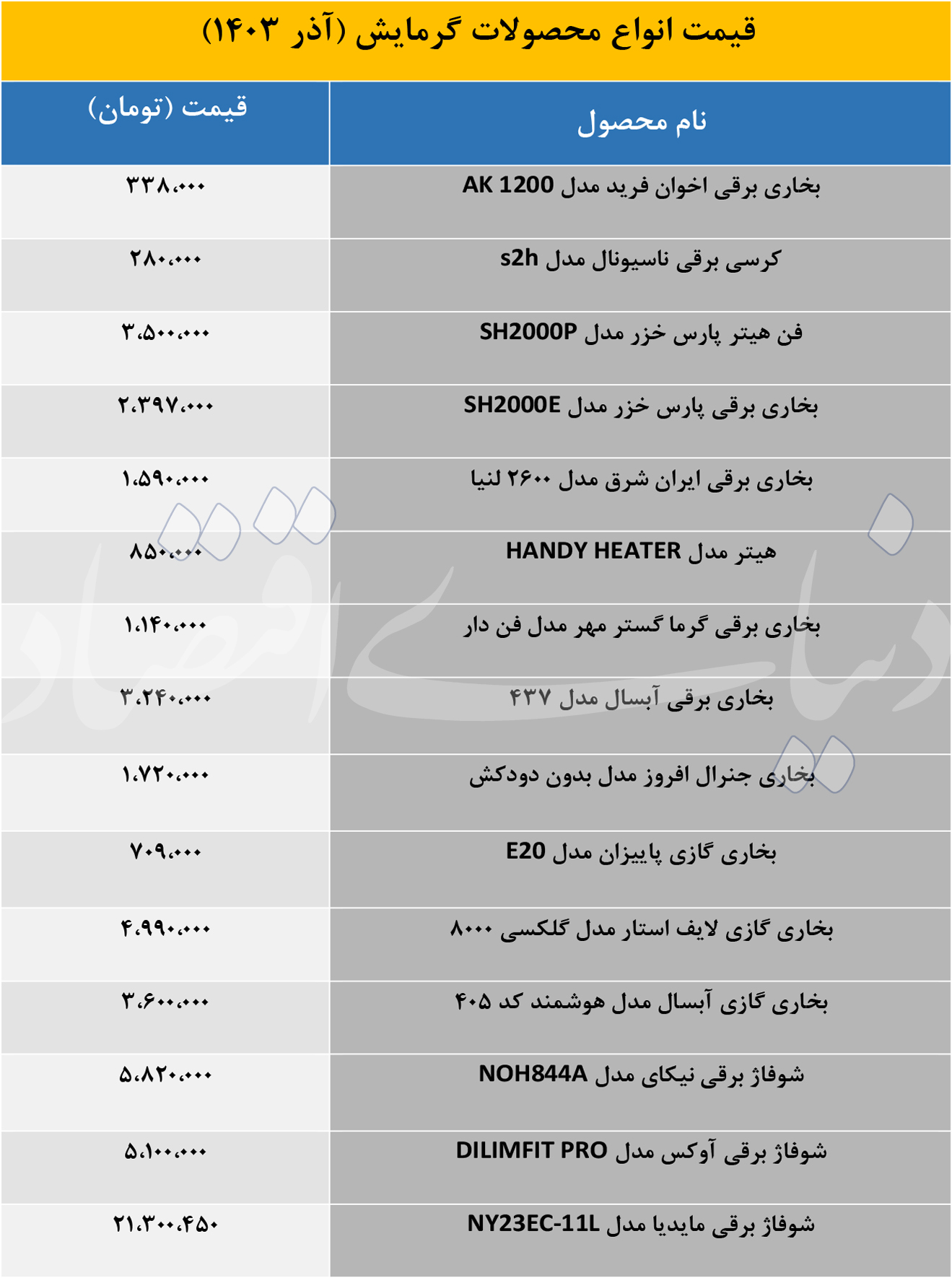 بازار آریا