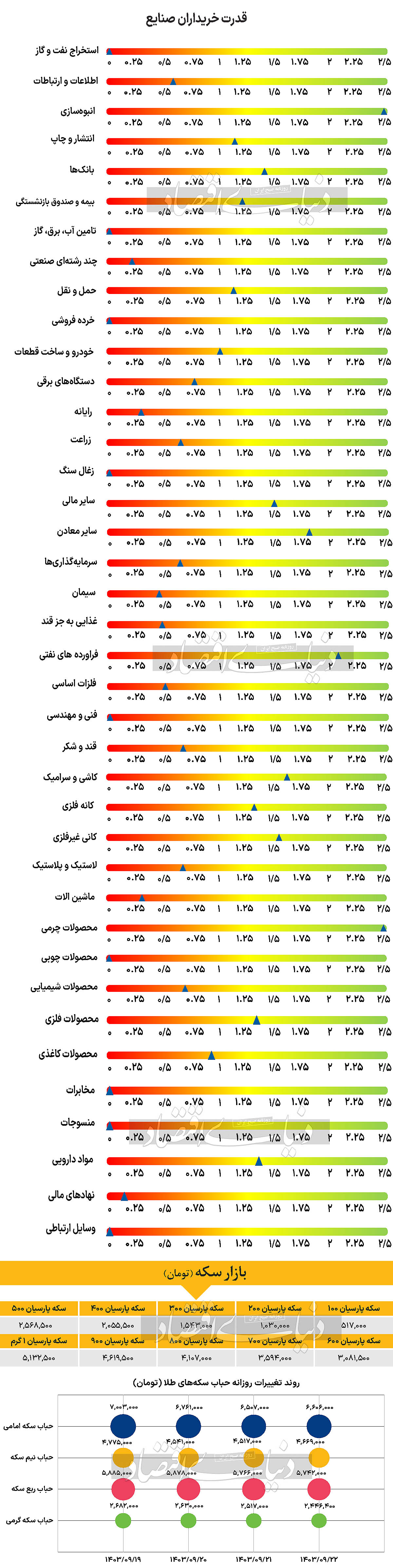 بازار آریا