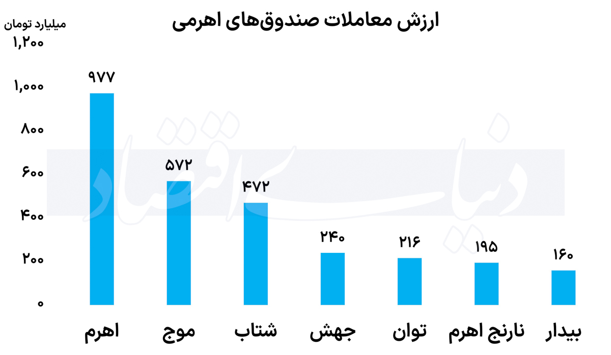 اهرمی