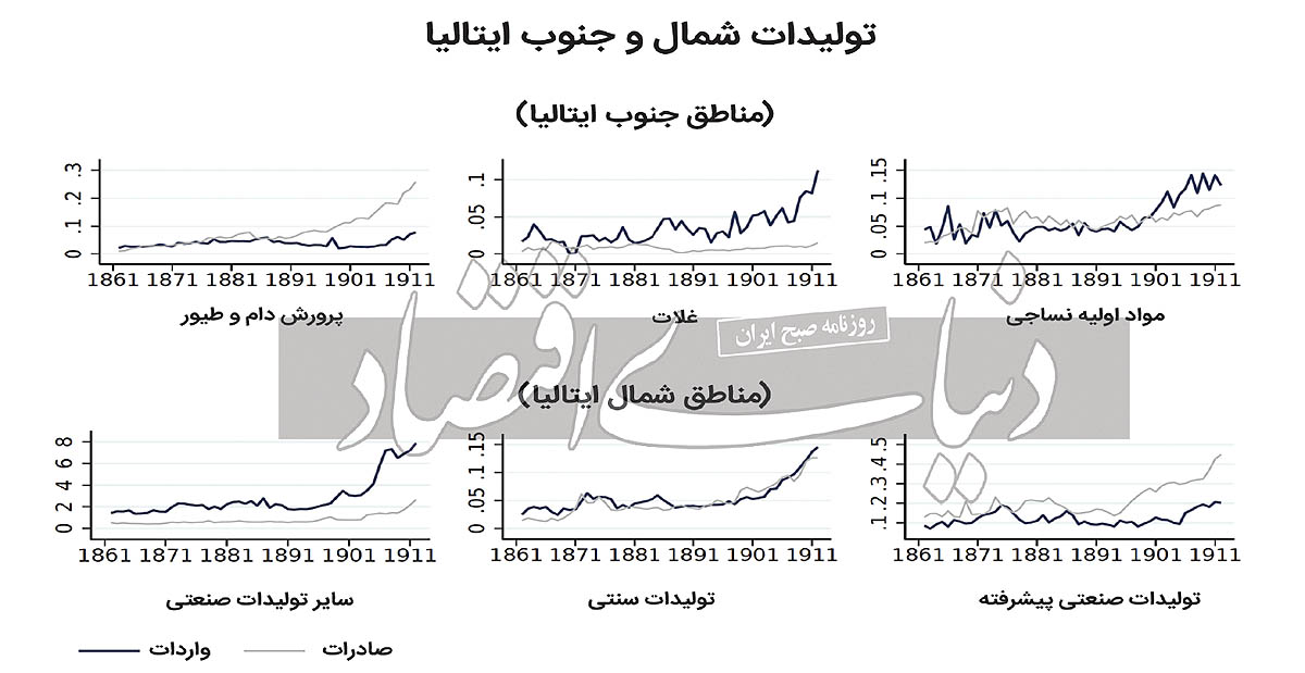 اثرات منطقه‌ای تجارت آزاد