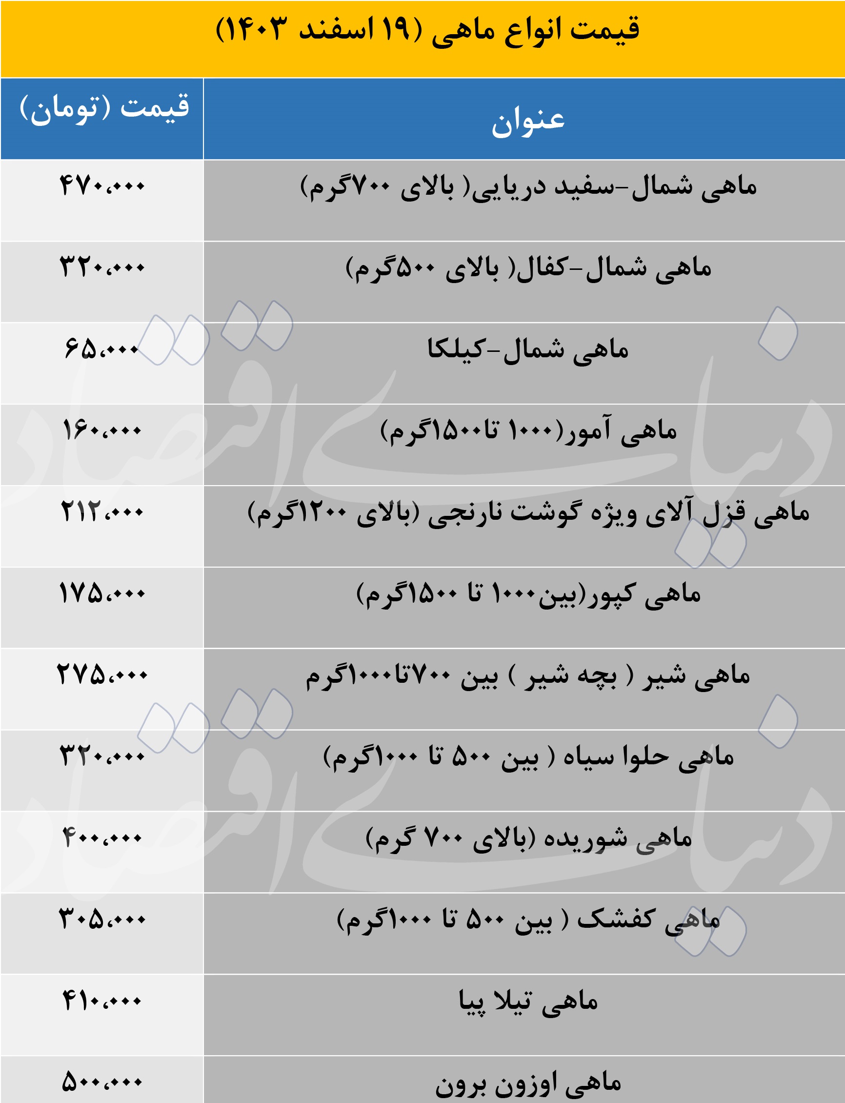 بازار آریا