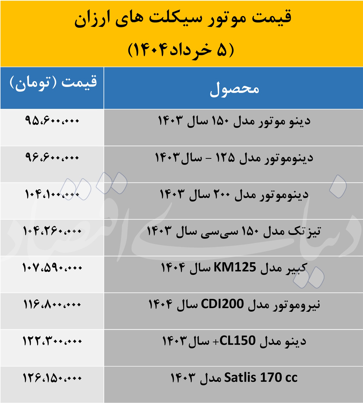 قیمت موتور