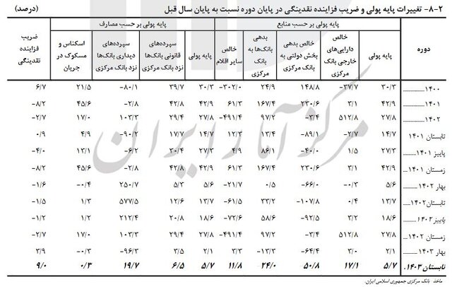 بازار آریا