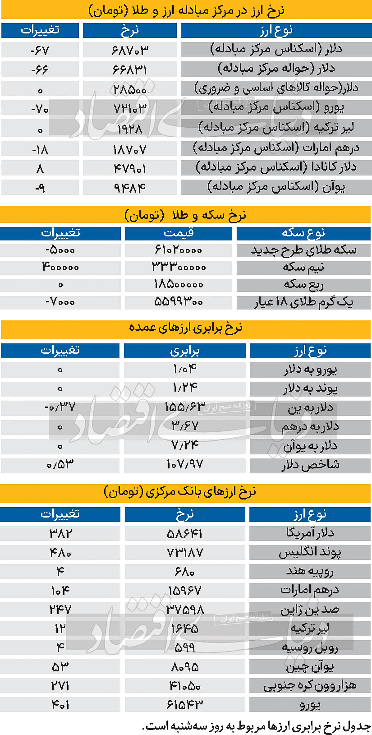 بازار - 1403/11/10