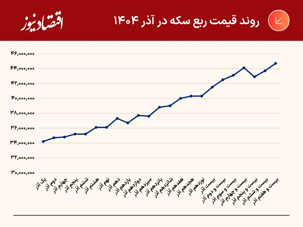 جدول+و+نمودار+(28)