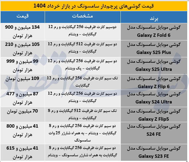 گوشی پرچم دار سامسونگ2