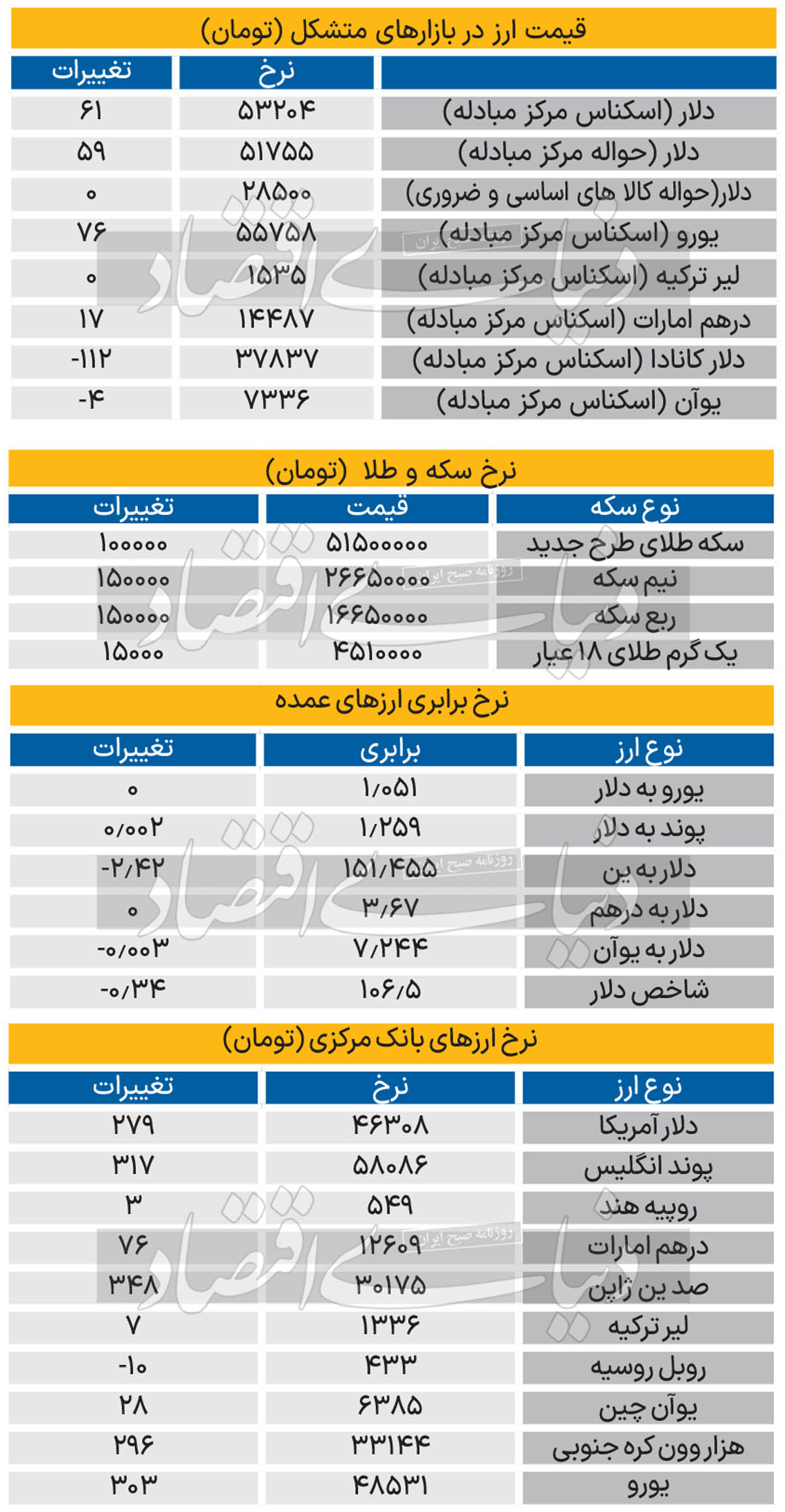 بازار - 1403/09/08