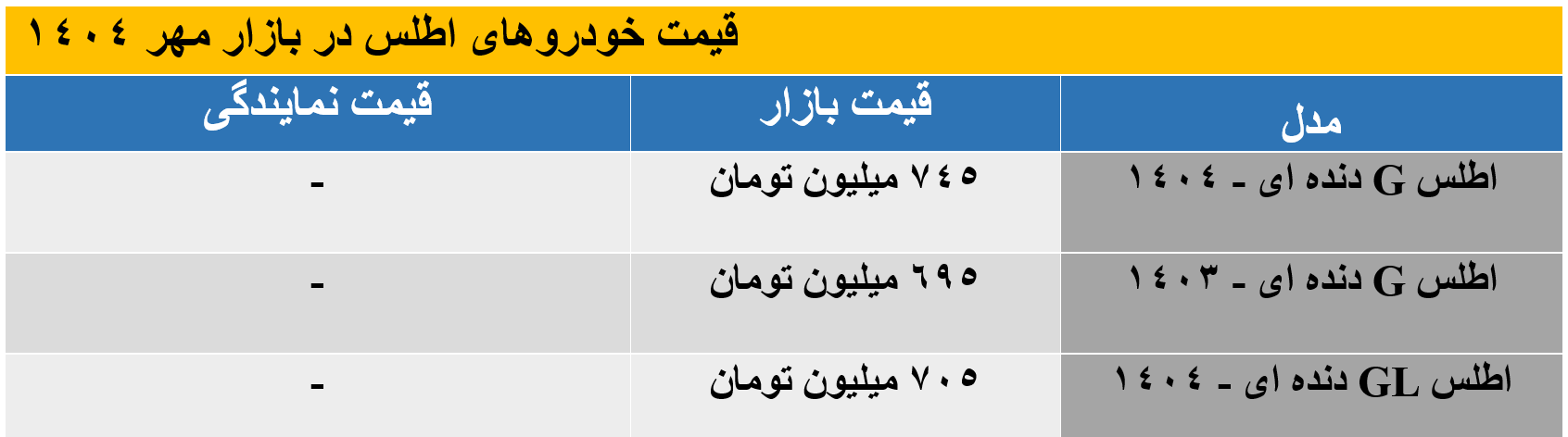 اطلس G و GL دنده‌ای در مهرماه چند قیمت خوردند؟