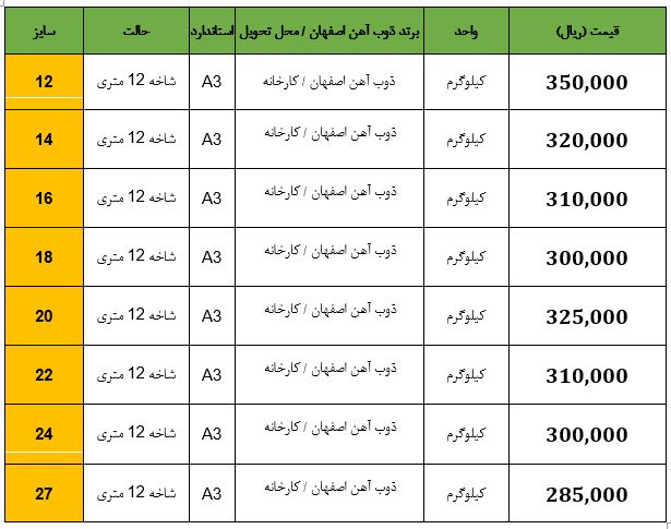 قیمت تیرآهن امروز