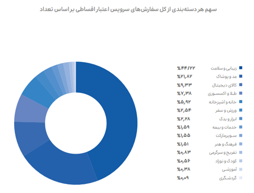 گزارش عملکرد 1402 گروه اسنپ منتشر شد 9