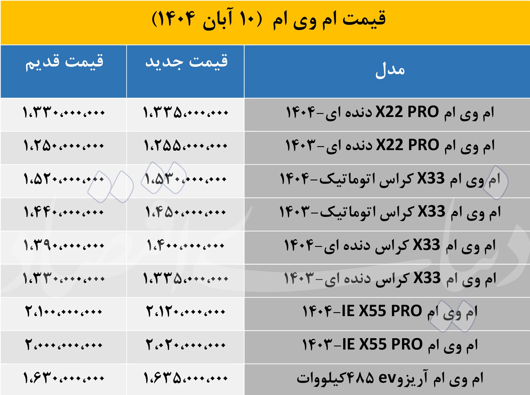 موج افزایش قیمت به خودروهای «ام وی ام» رسید + جدول 2