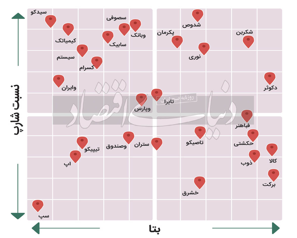 بازار آریا