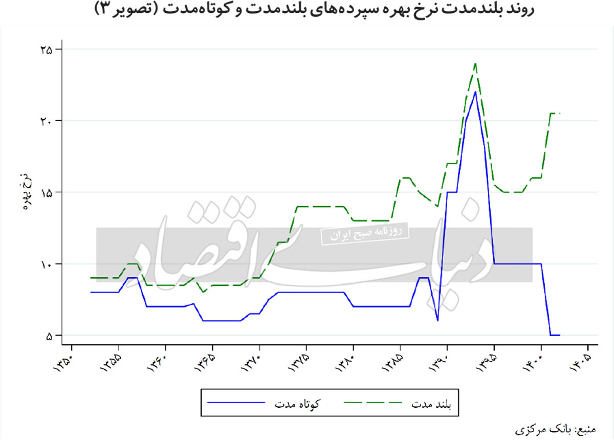 بازار آریا