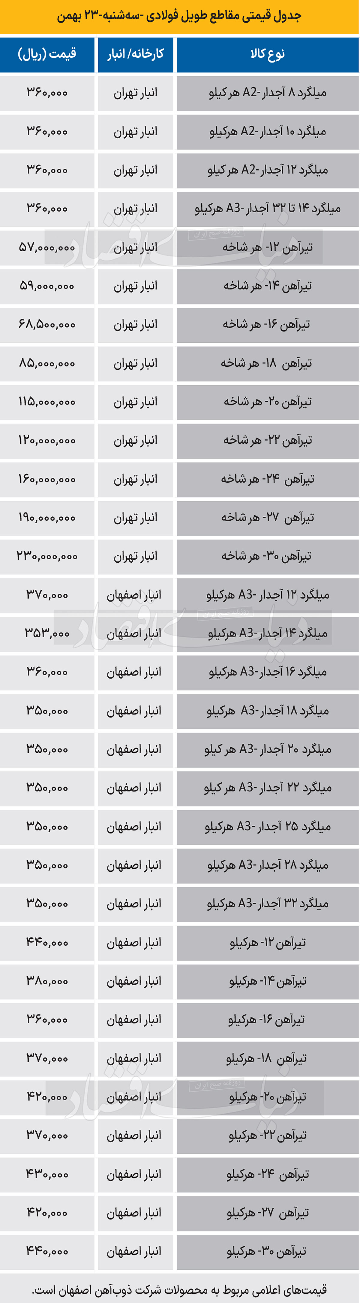 بازار فولاد - 1403/11/24