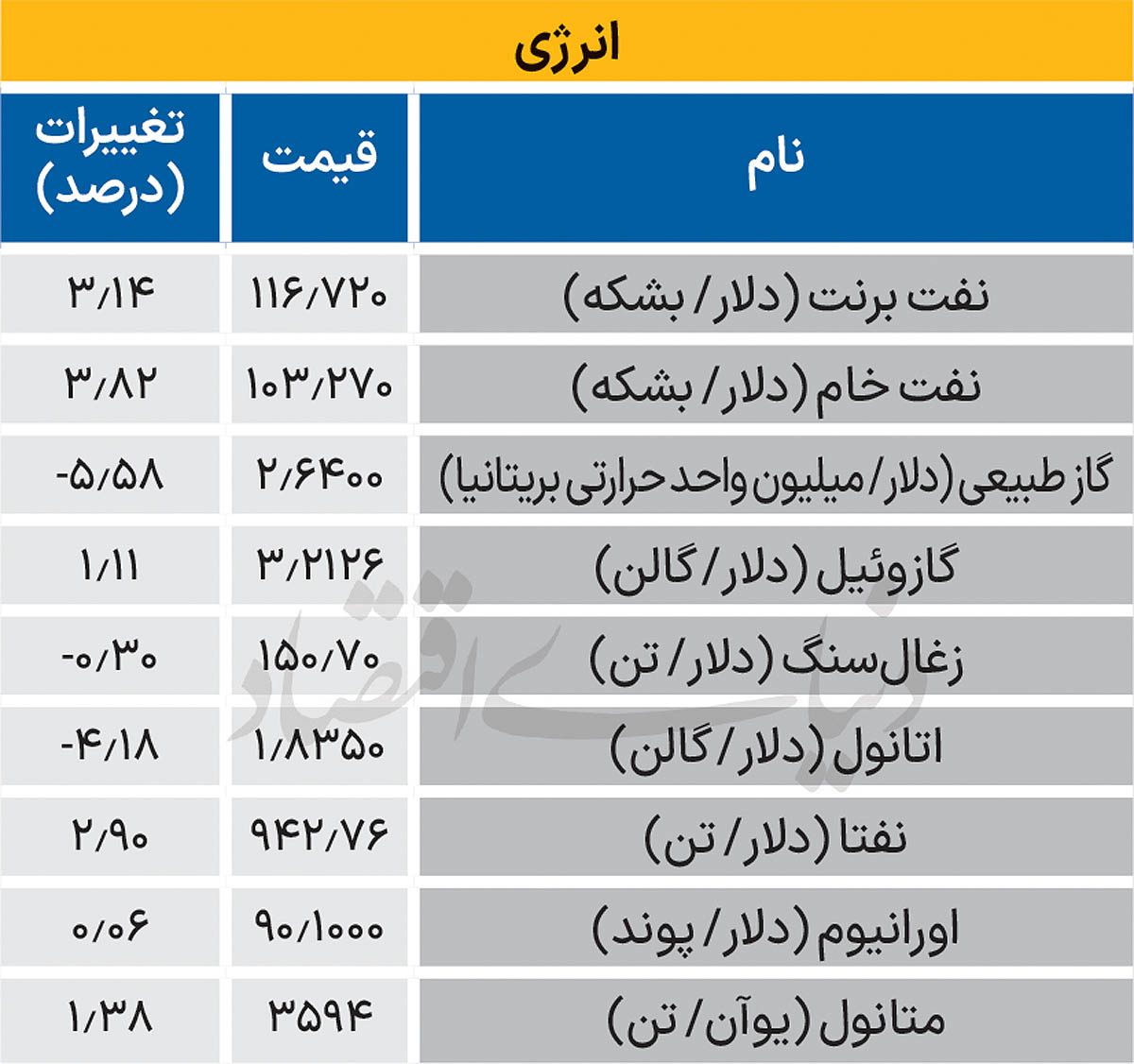 3 copy