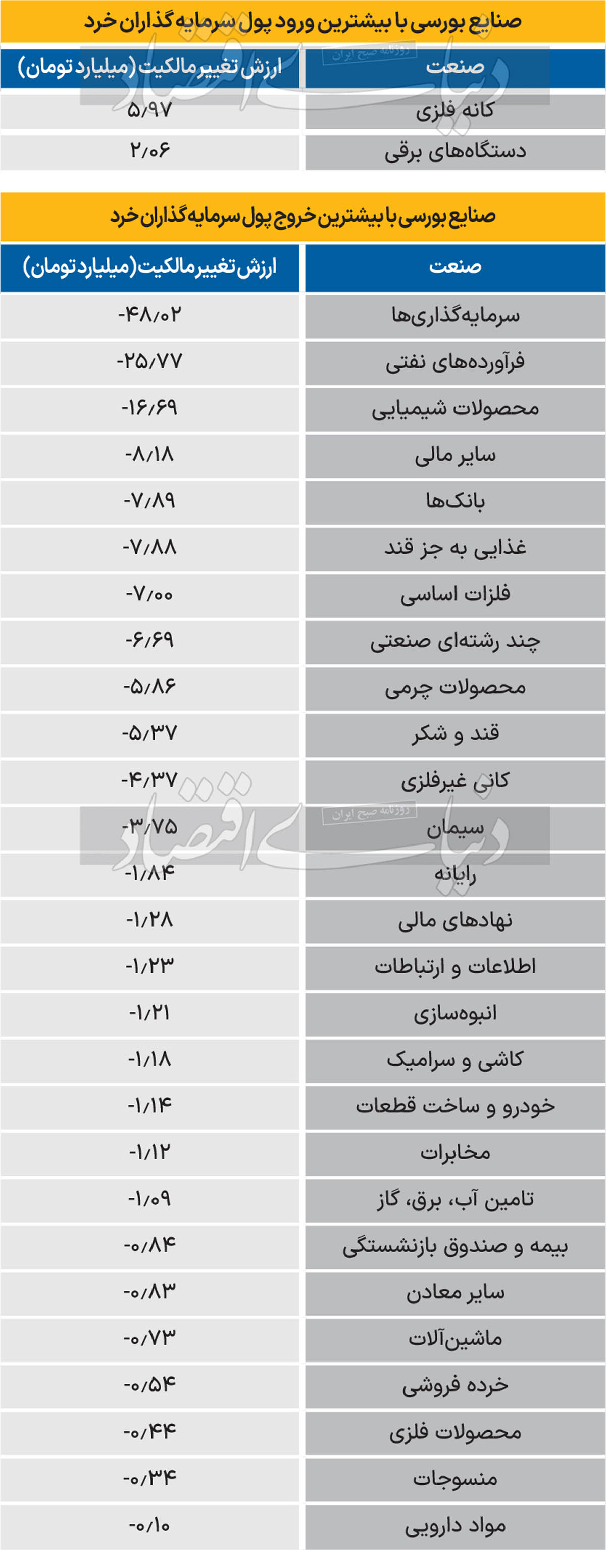 سردمداران ورود و خروج حقیقی‌ها - 1403/07/15