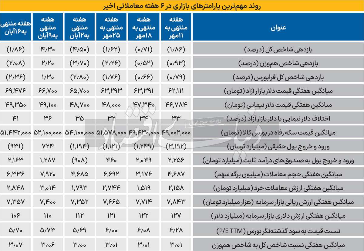 بازار آریا