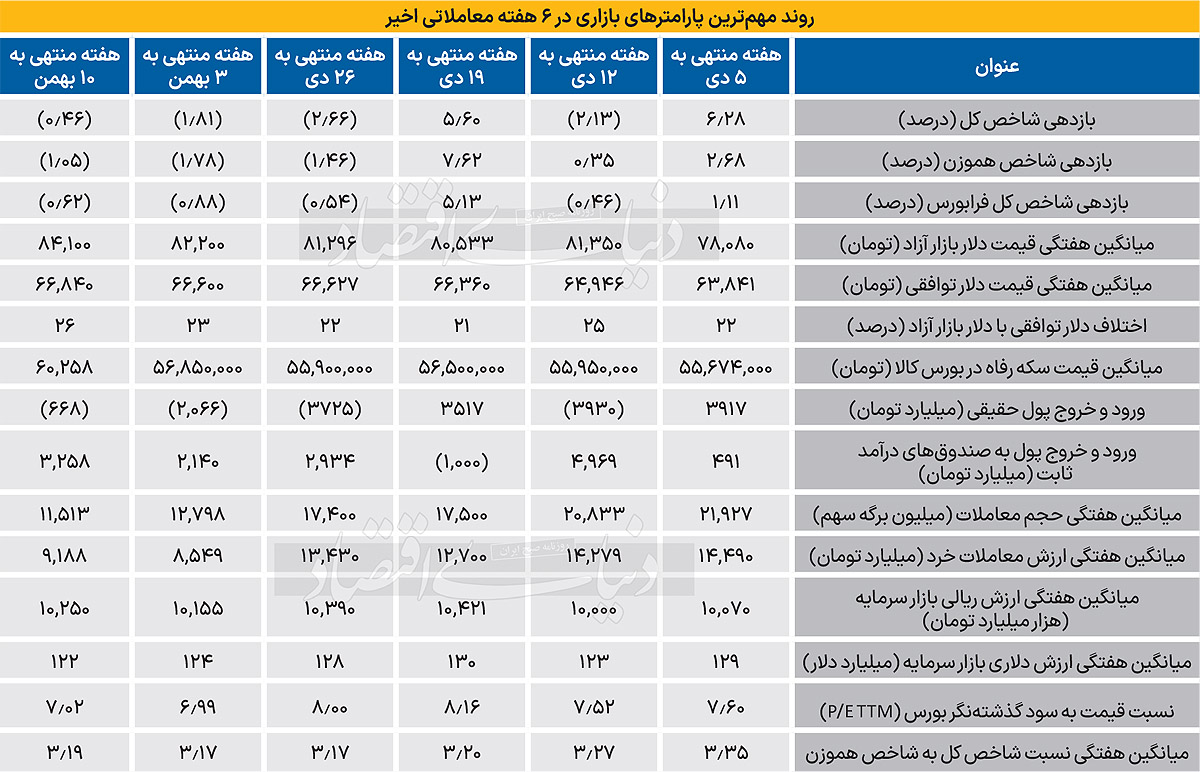 بازار آریا