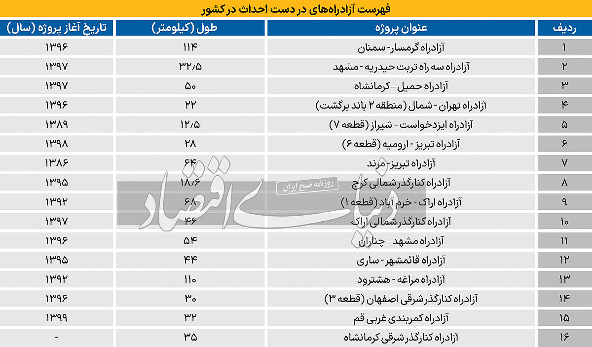 بازار آریا