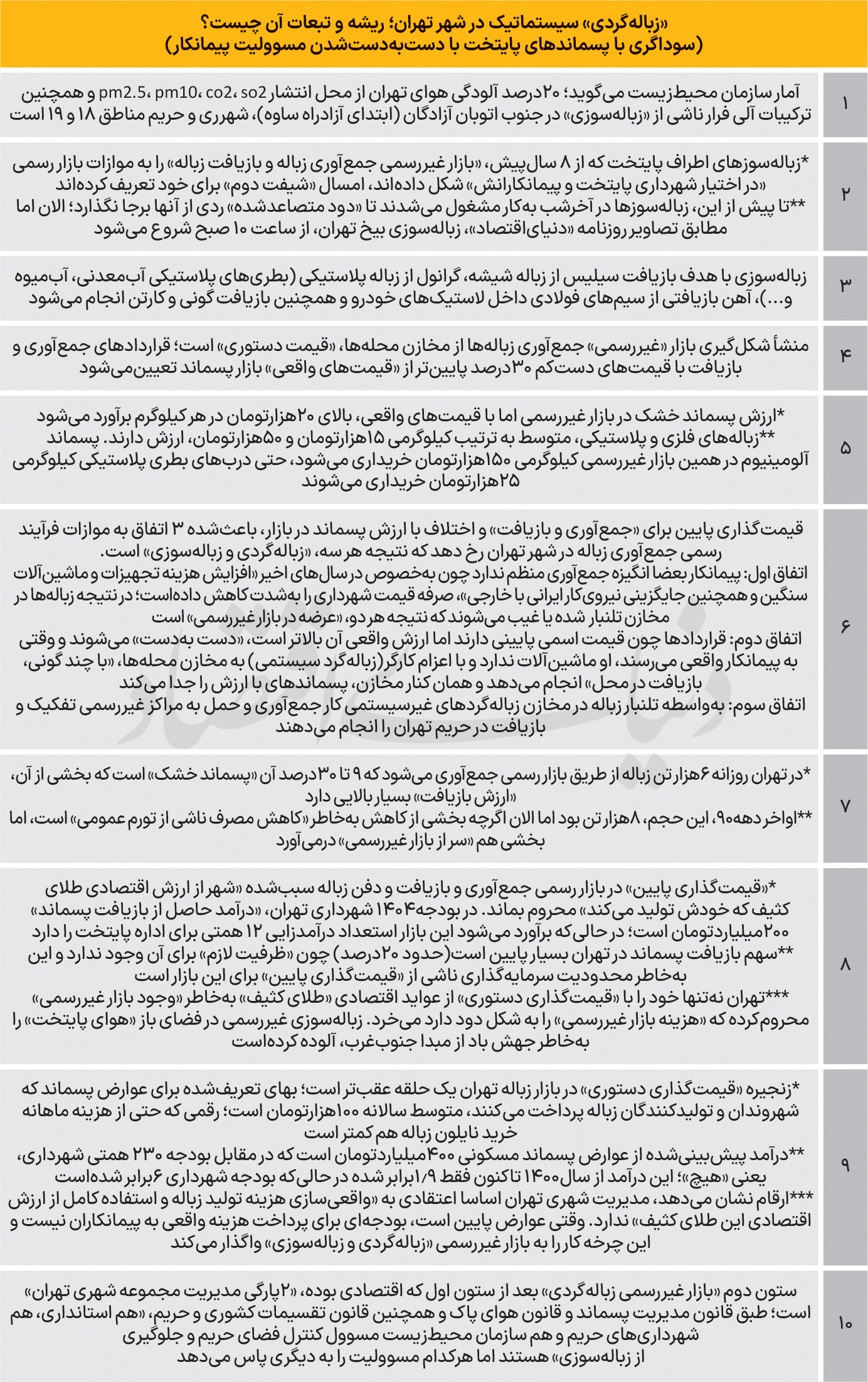 سوخت‌وساز «طلای کثیف» 2