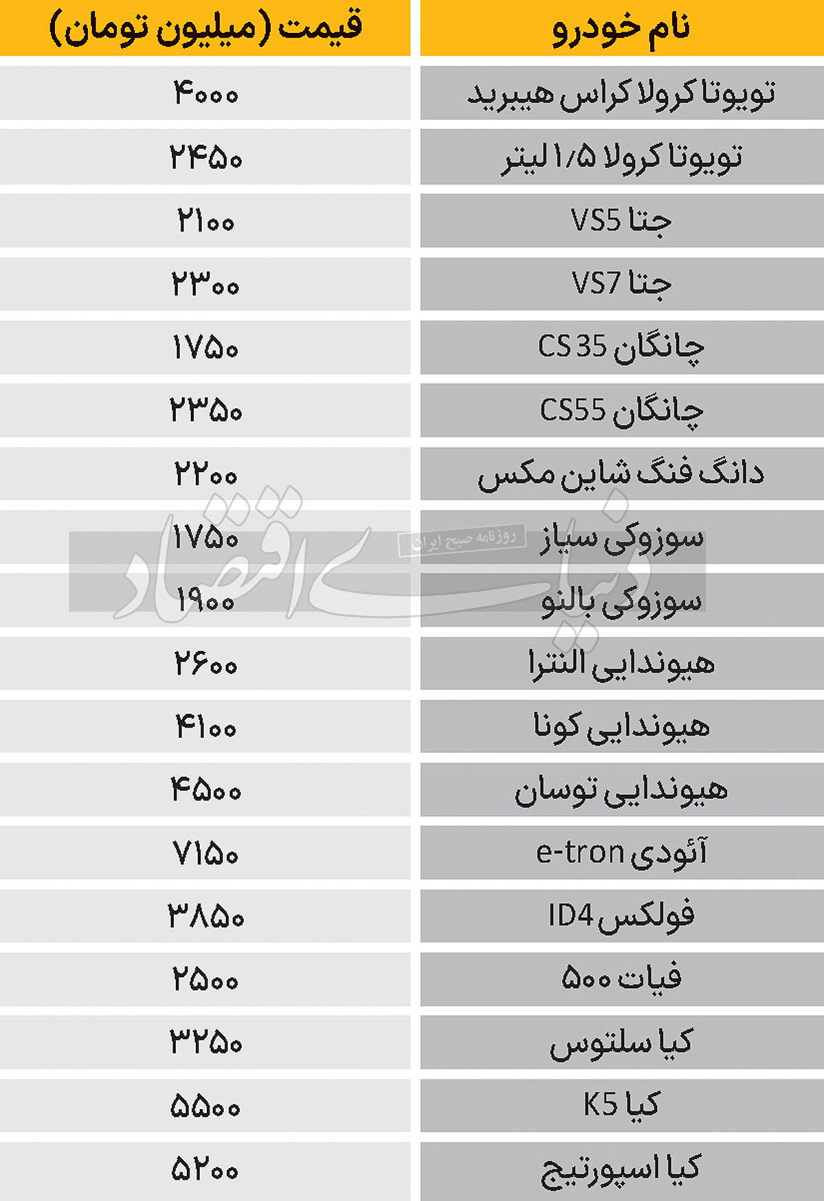 نبض بازار - 1403/11/06