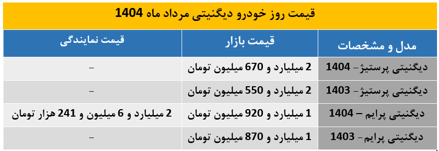 دیگنیتی پرایم و پرستیژ امروز چقدر گران شدند؟