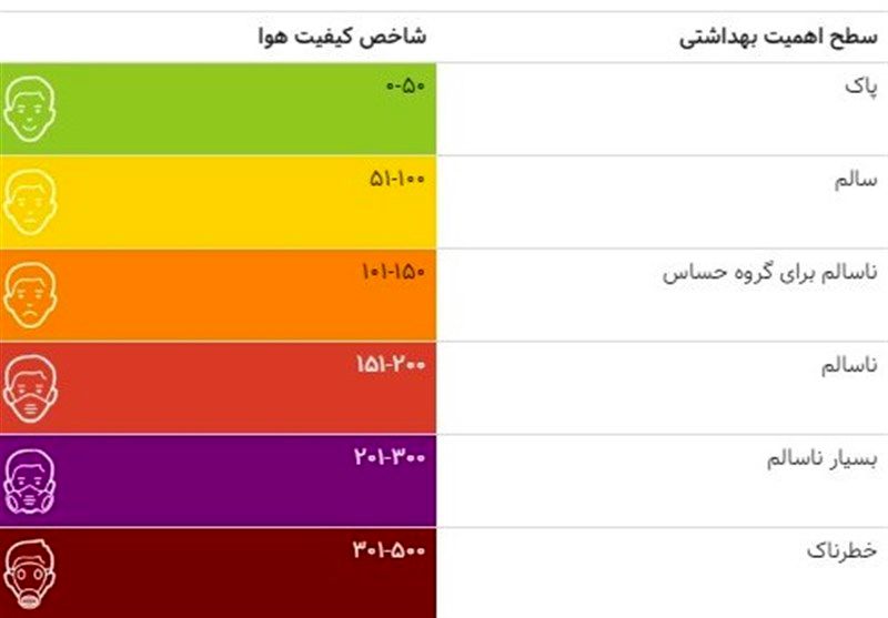 آلودگی هوا , شهر تهران , کیفیت هوای تهران , 