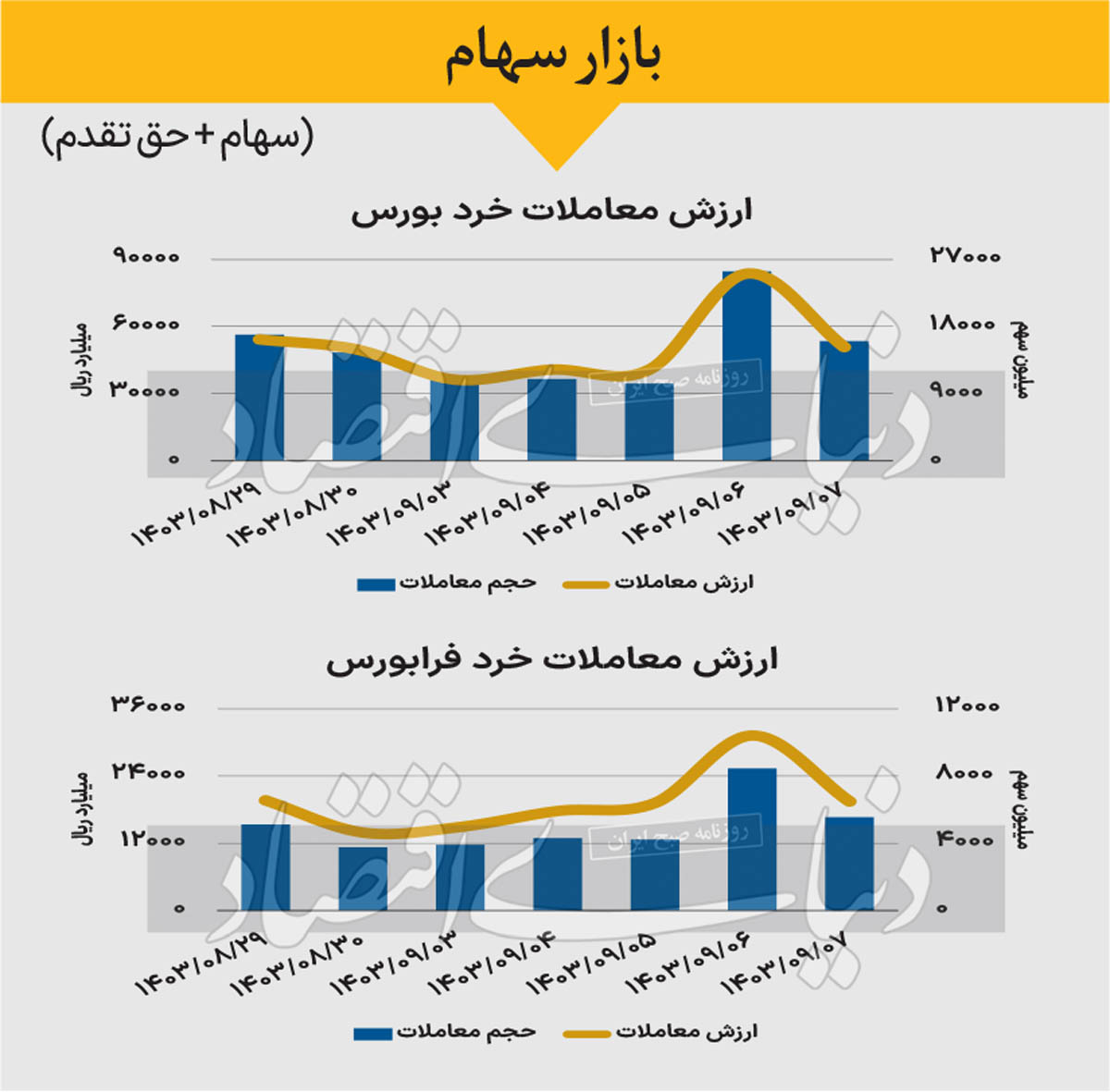 بازار سهام - 1403/09/10