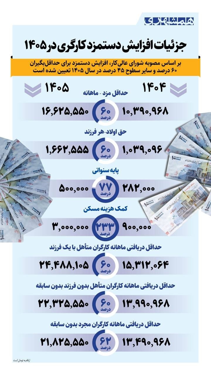 photo_2026-04-15_09-15-03دستمزد