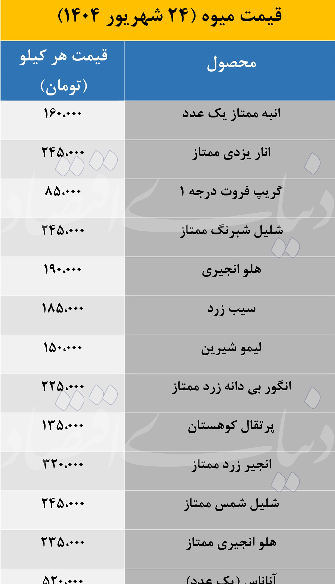 قیمت میوه (2)