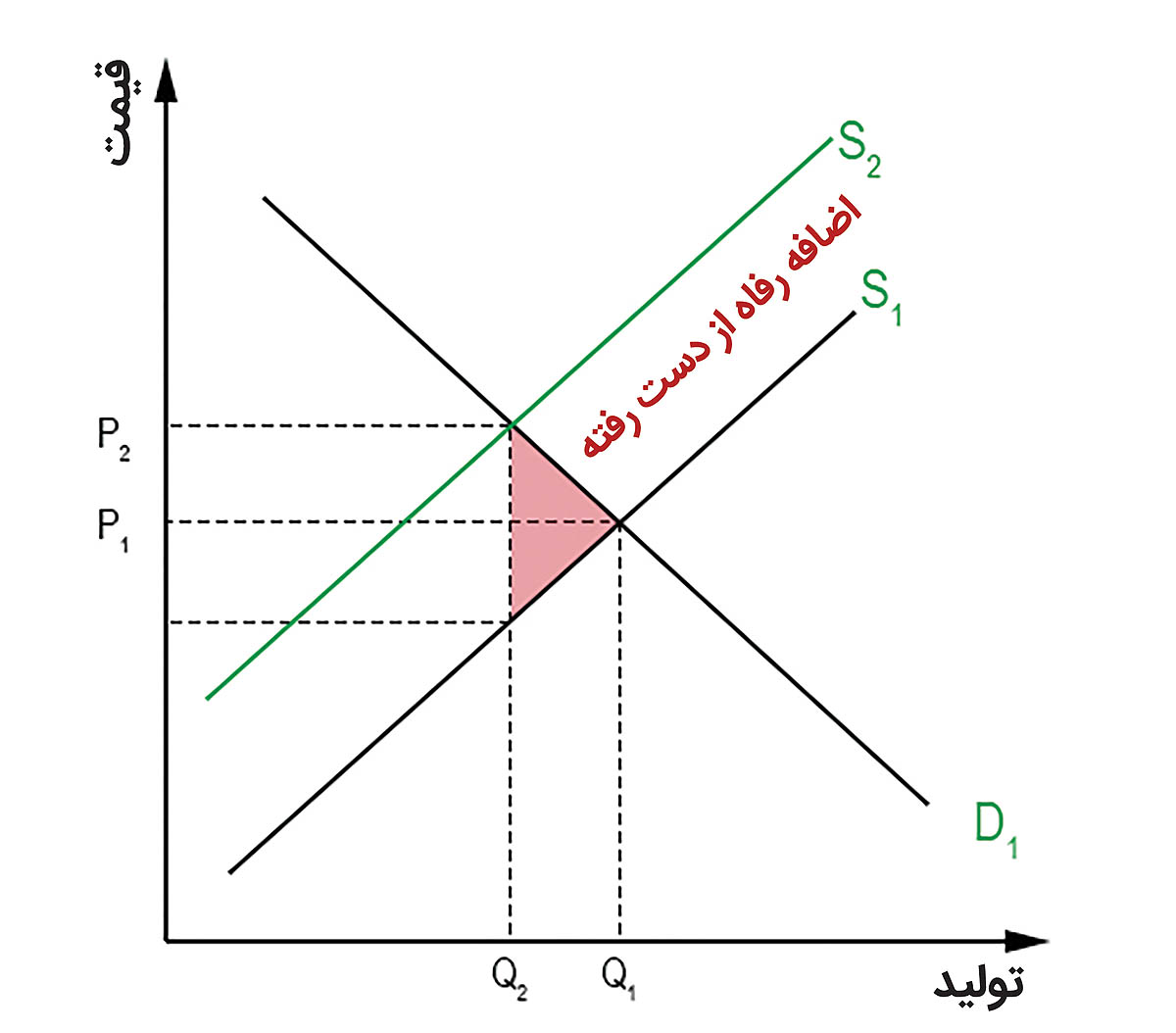 اضافه رفاه copy