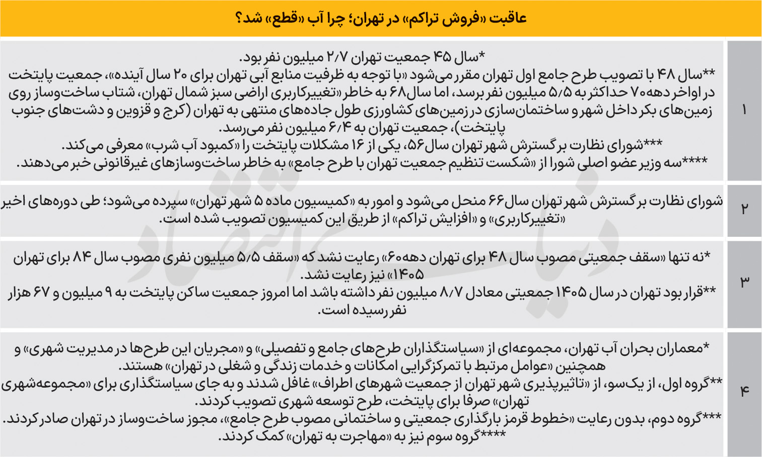 معمار بحران آب تهران 2