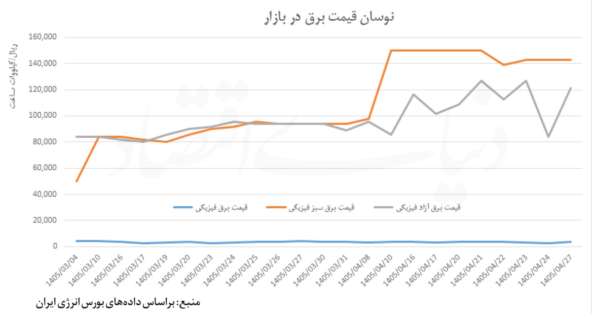 صنایع معدنی روی دور کند