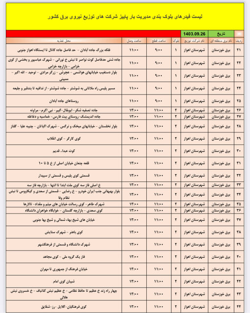 بازار آریا