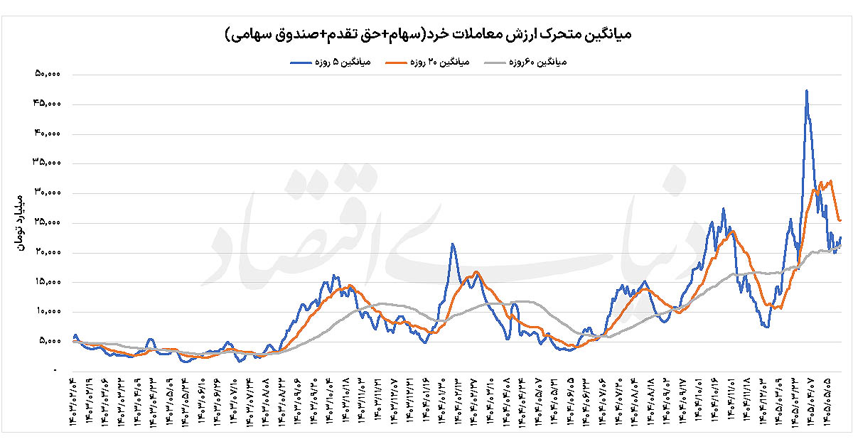 آزمون پایداری رالی بورس