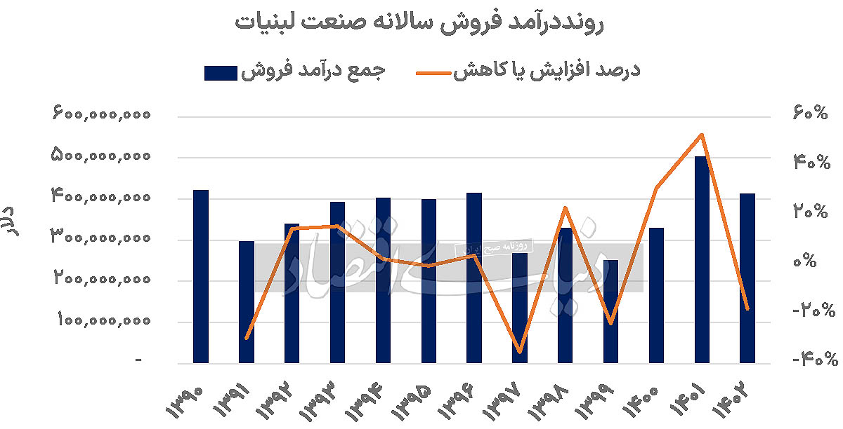 بازار آریا